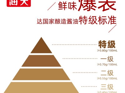海天特级金标生抽1.9L大桶装家用酿造酱油黄豆炒菜调味料生抽图4