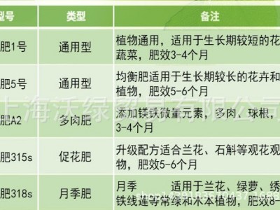 奥绿肥A2 9--14-19多肉观叶植物加镁 1KG图1