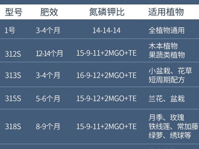 进口奥绿缓释肥 奥绿1号A2 312s 313s 315s 318s奥绿肥 25KG大包装图4