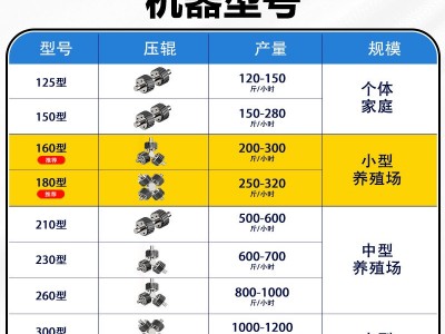 小型饲料颗粒机大型多功能养殖牛羊饲料机家用畜牧秸秆玉米制粒机图2